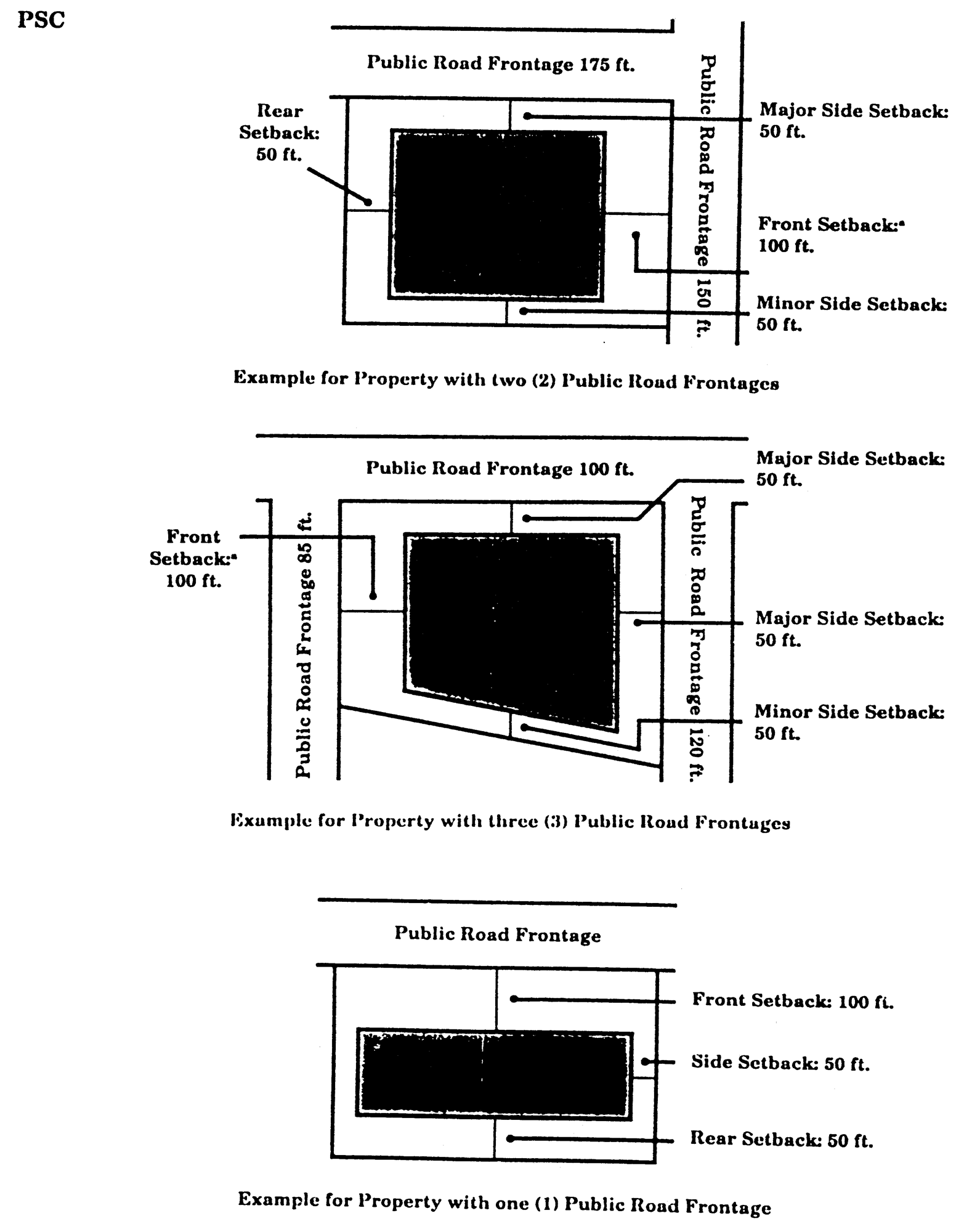Minimum Building Setback Requirements for PSC District