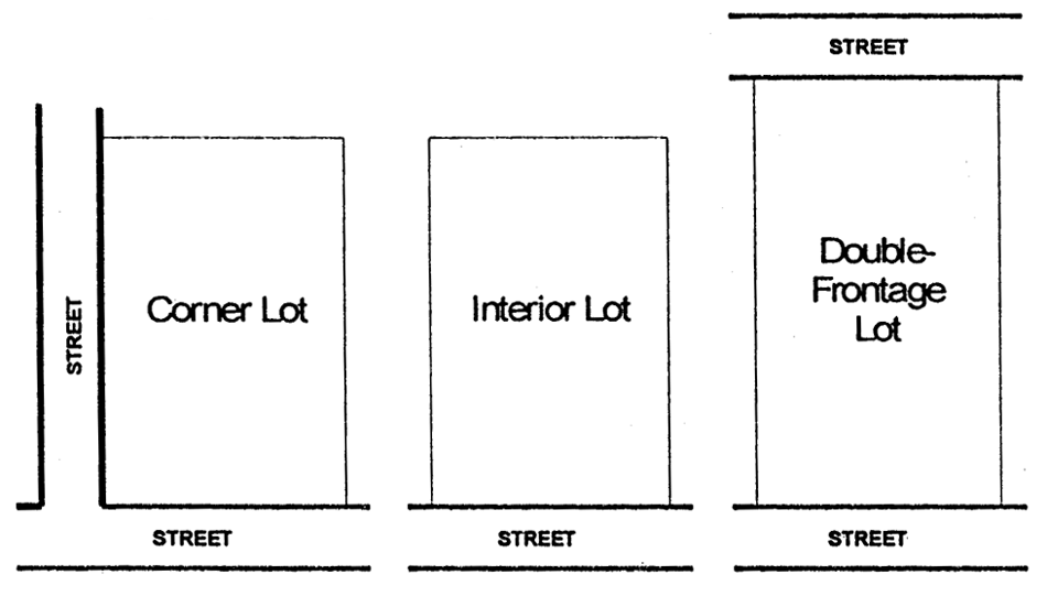 Type of Lots