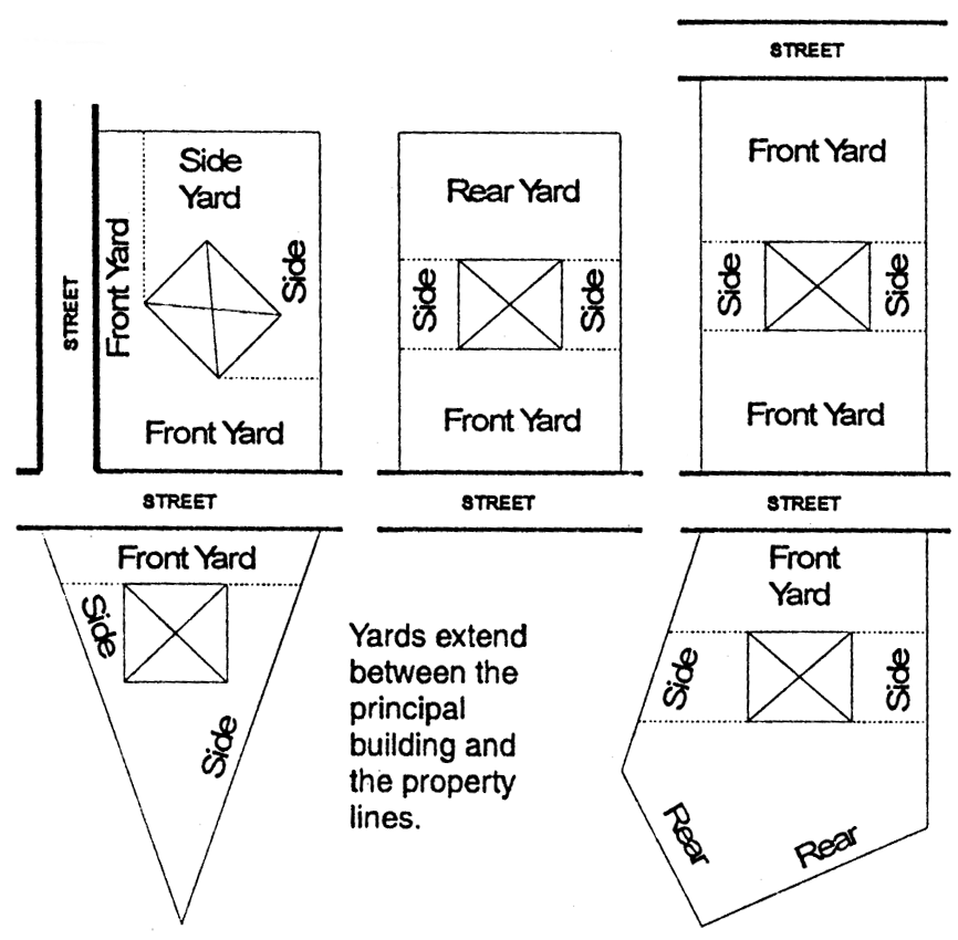 Types of Yards