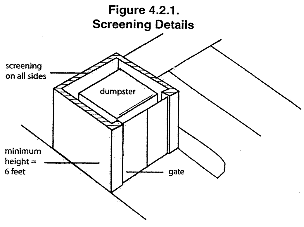 Figure 4.2.1.