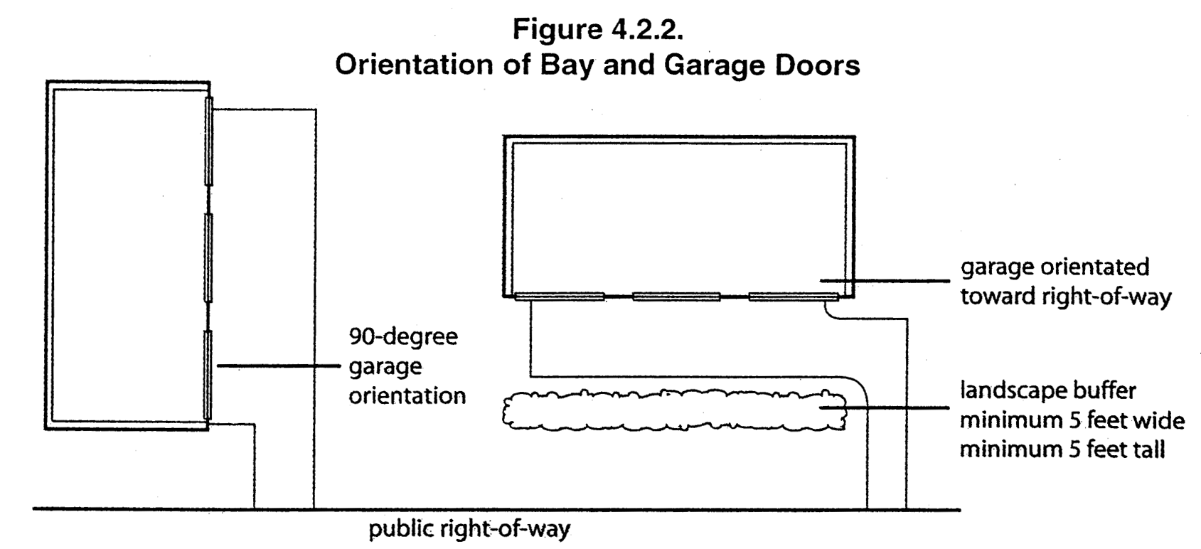 Figure 4.2.2.