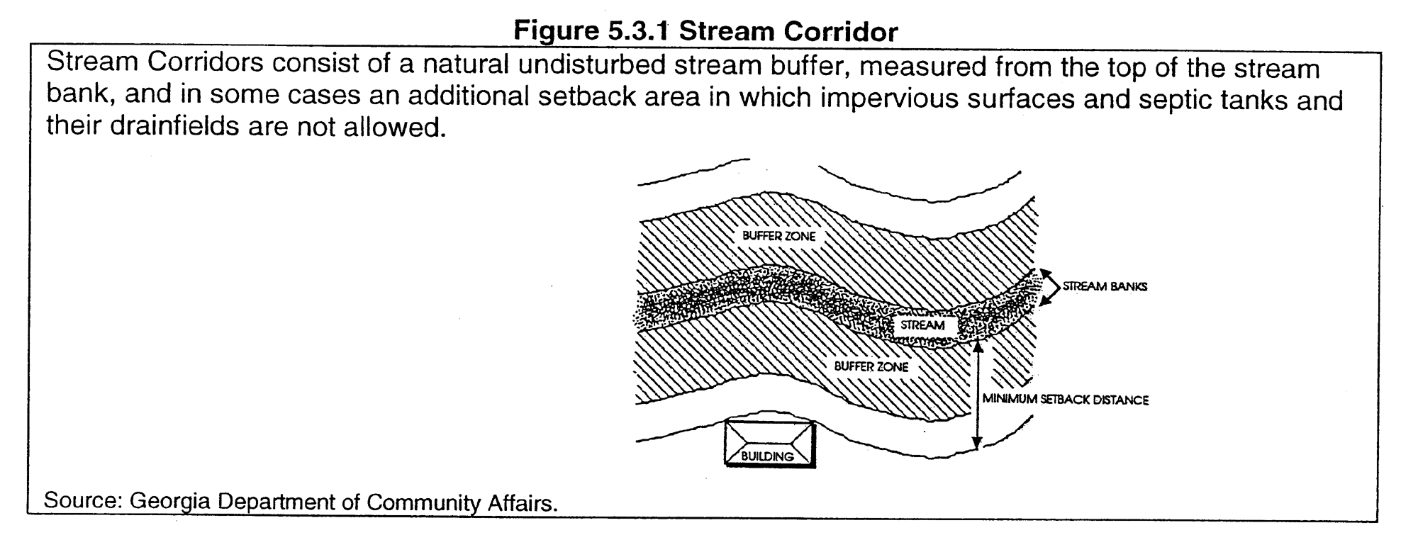 Figure 5.3.1 Stream Corridor