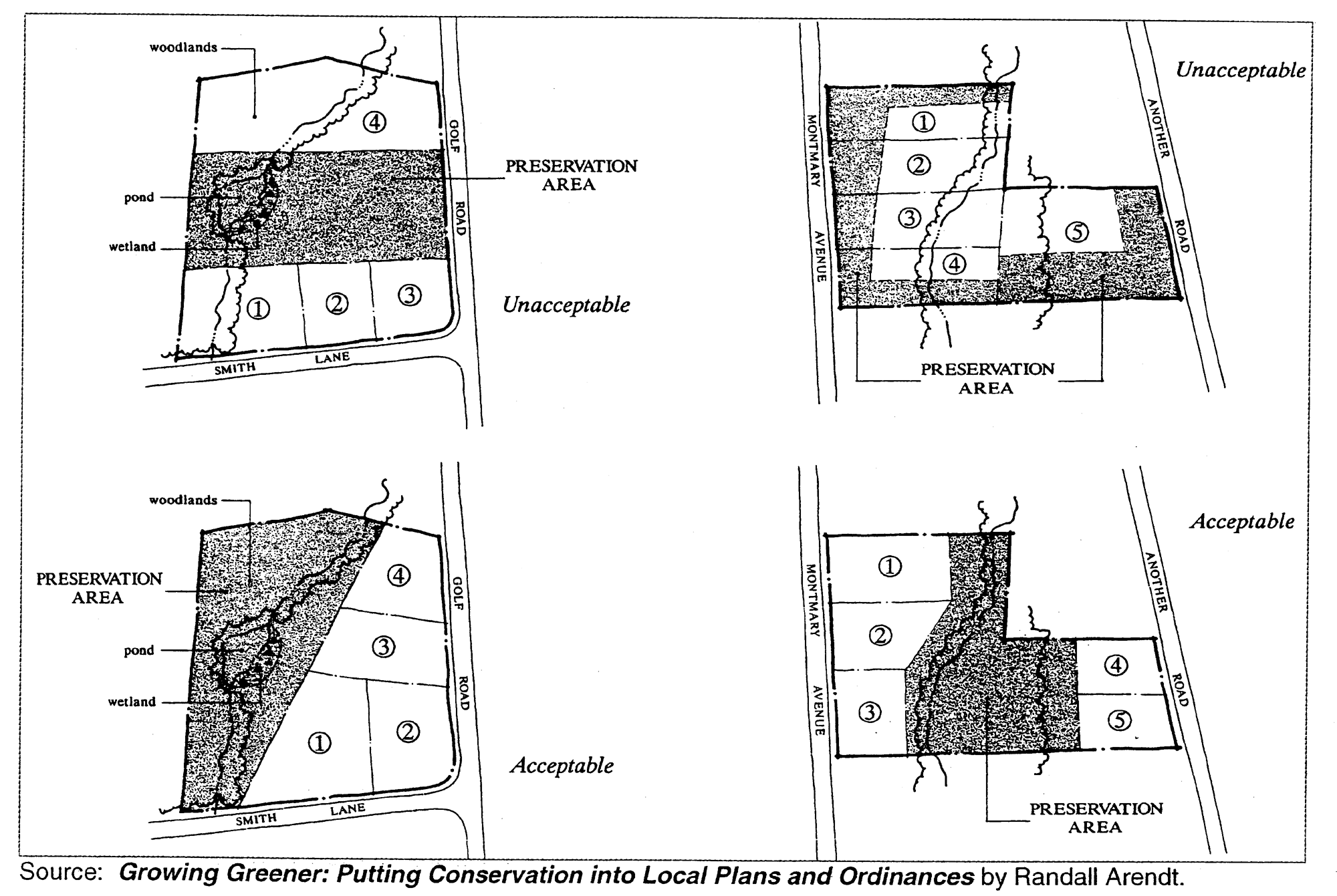 Preservation Area