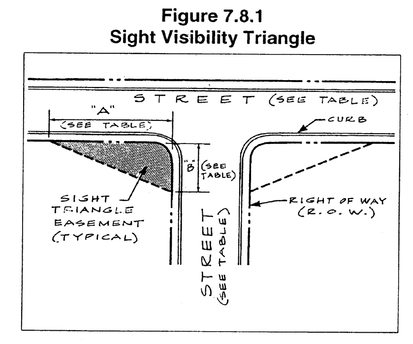 Figure 7.8.1