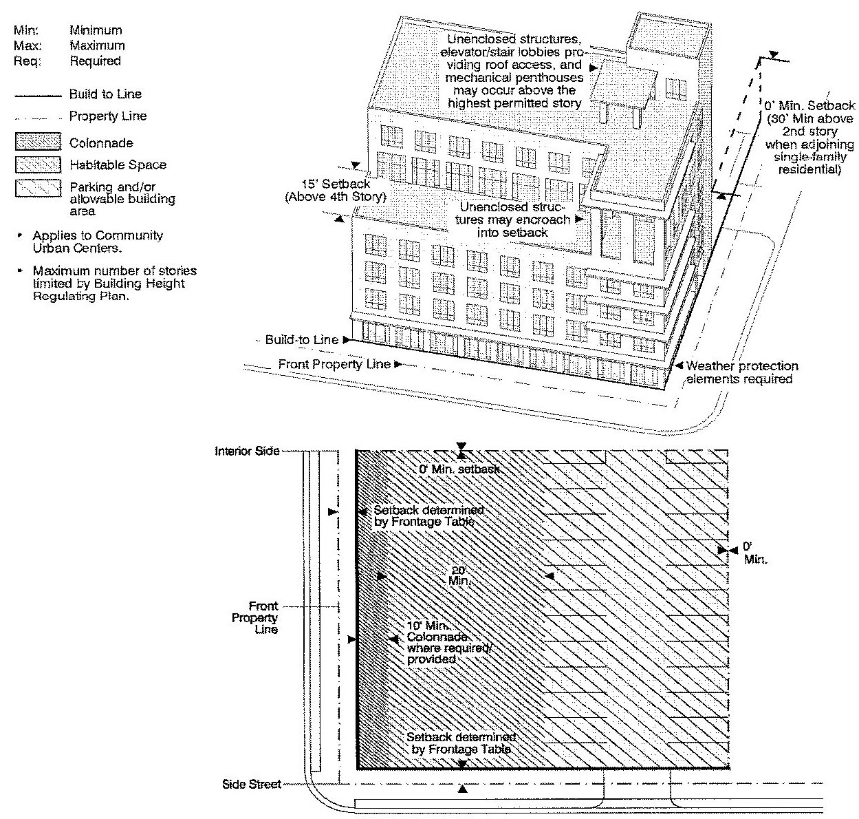 https://mcclibrary.blob.core.usgovcloudapi.net/codecontent/10620/424057/33-284-85-G2.png