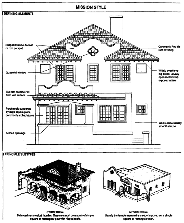 ARTICLE XXXIII(O). - OJUS URBAN AREA DISTRICT | Code of