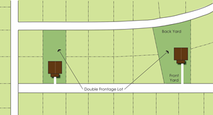 Double Frontage Lot