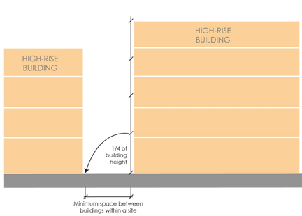 High-rise multi-family spacing