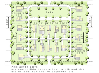 Perimeter Lot Diagram