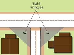 Sight Triangles