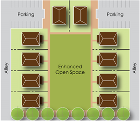 Figure 5.7.9A Cottage housing orientation
