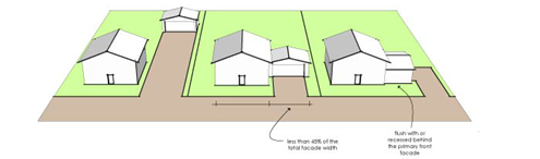 Acceptable garage configurations