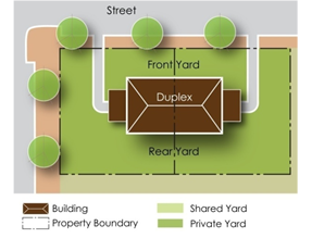 Single-family attached housing on two (2) lots