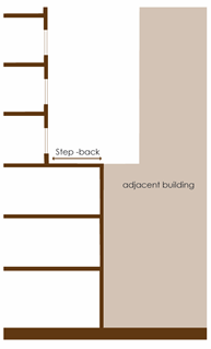 Side step-backs between mid-and high rise buildings