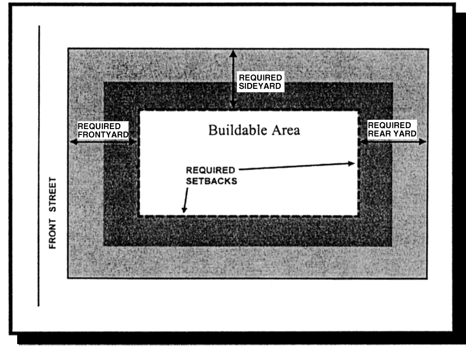Buildable Area
