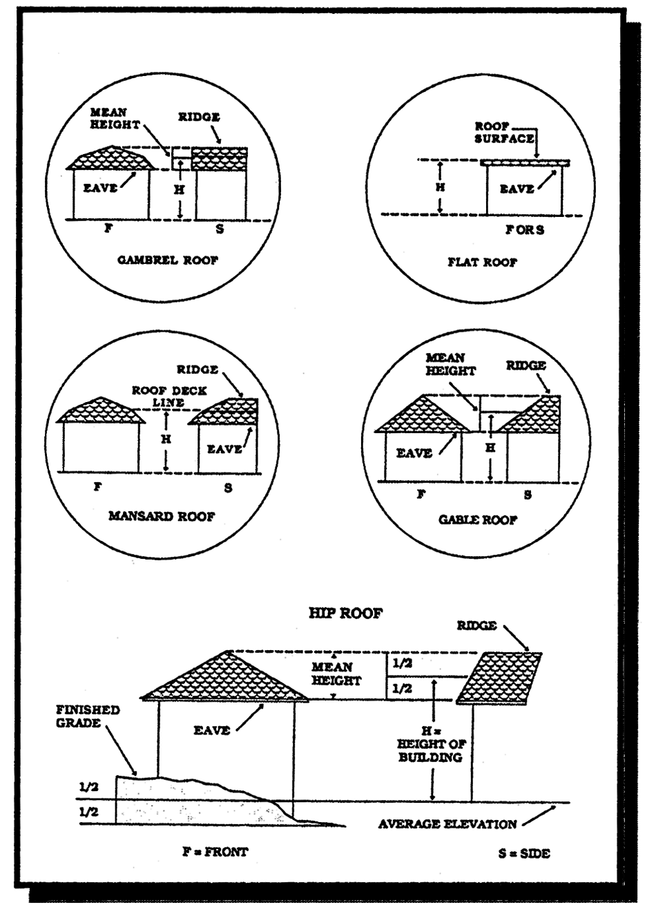 Building Height