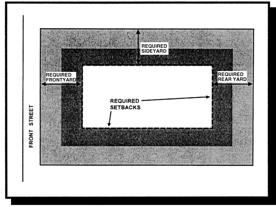 Setback Lines