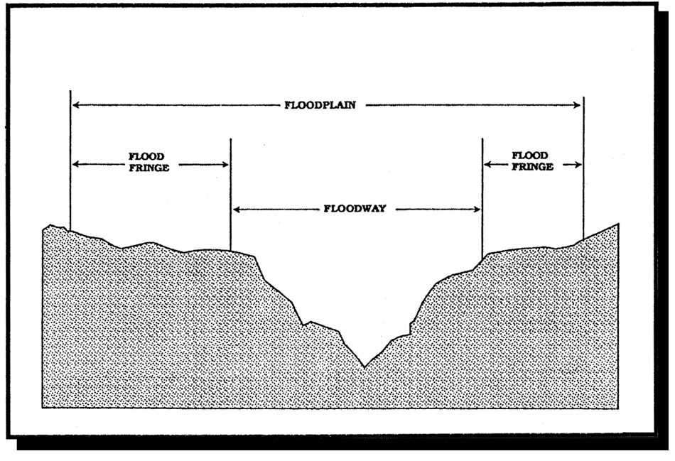 Floodway, Floodplain and Flood Fringe