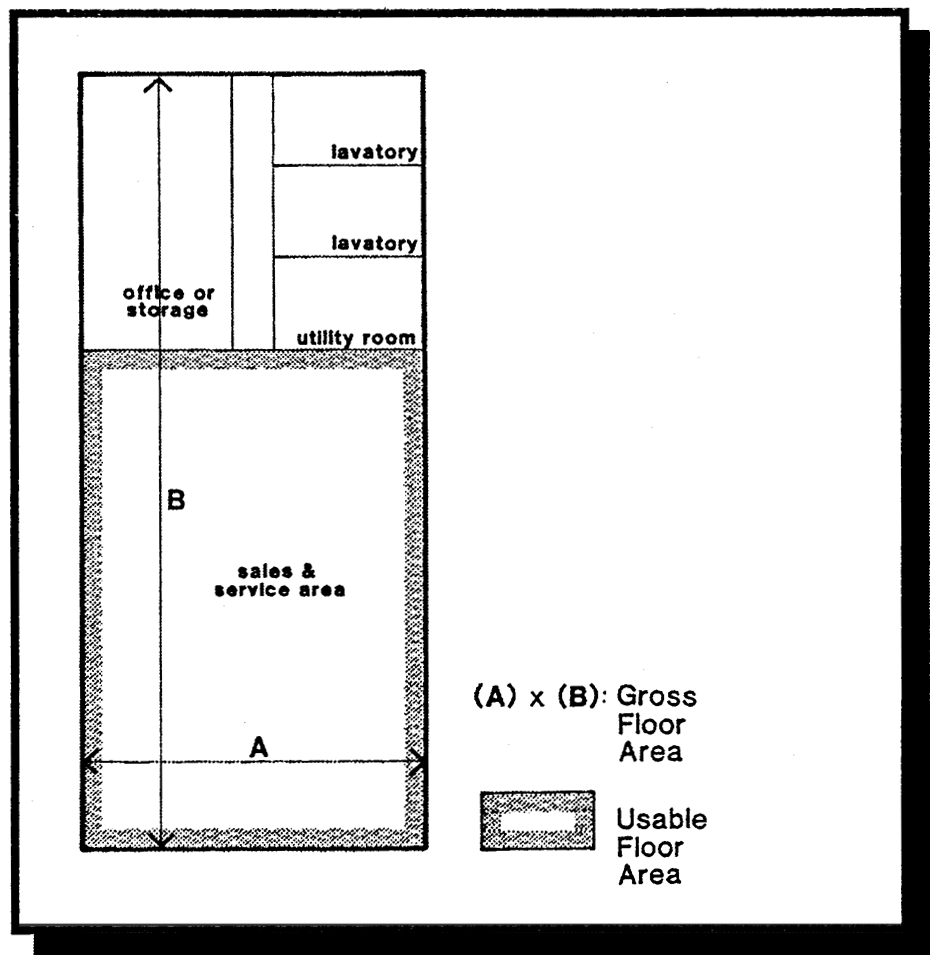 Floor Area Terminology