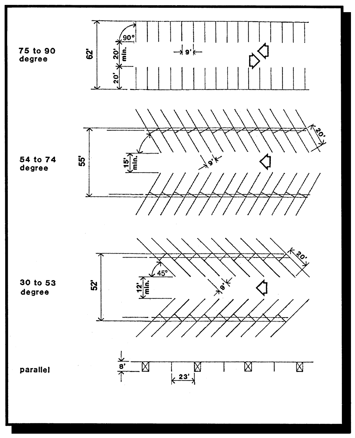 Parking Layouts