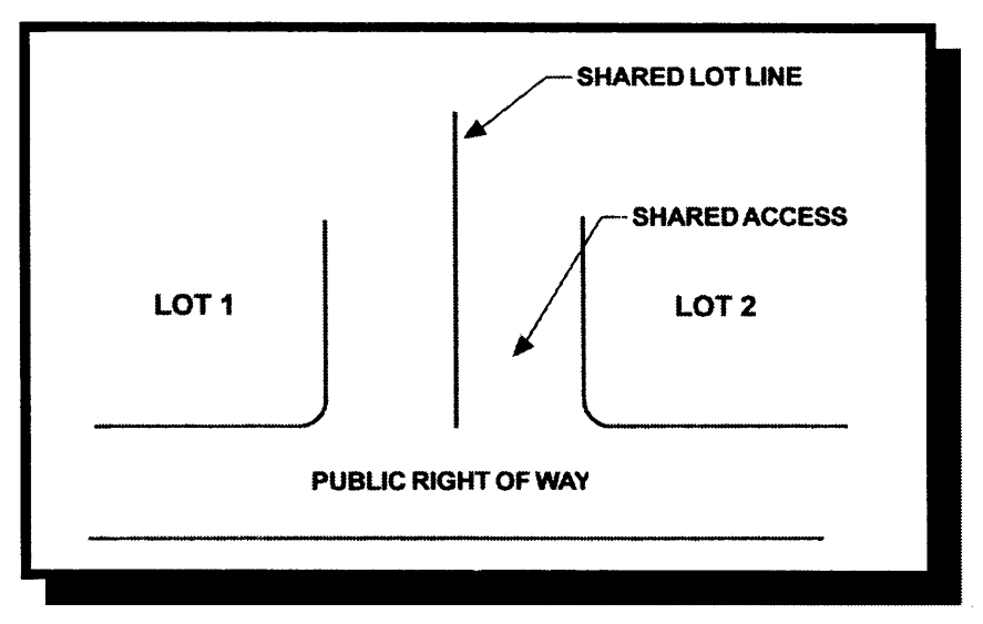 Shared Access
