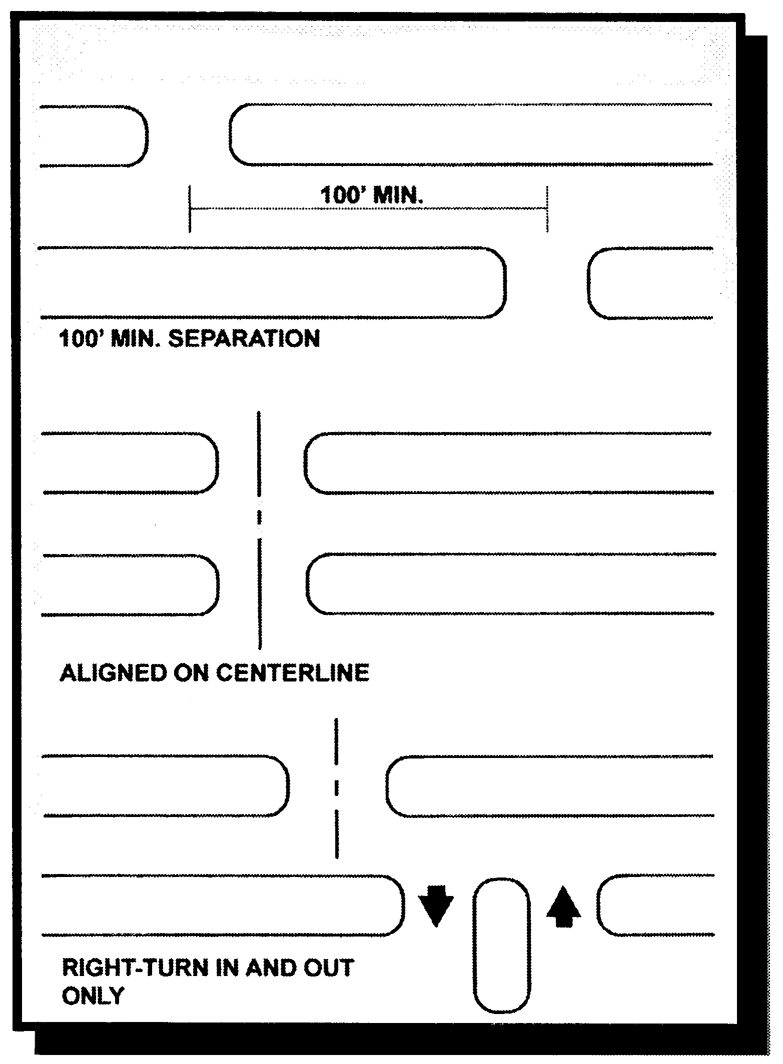 Driveway Offsets