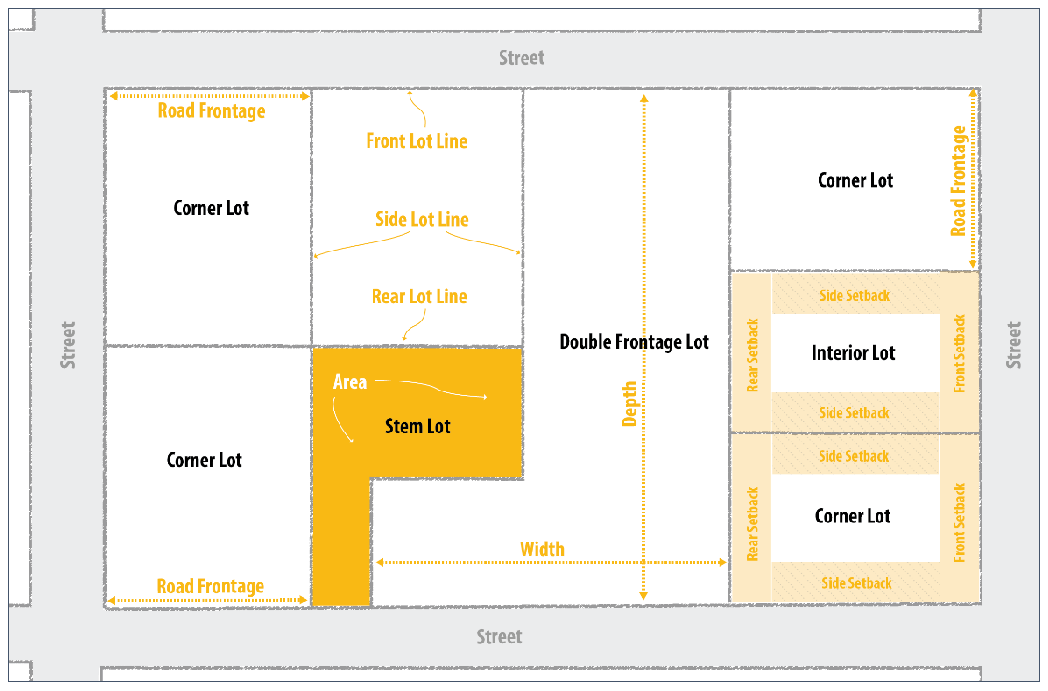Figure 4.3 Lot Standard Terms