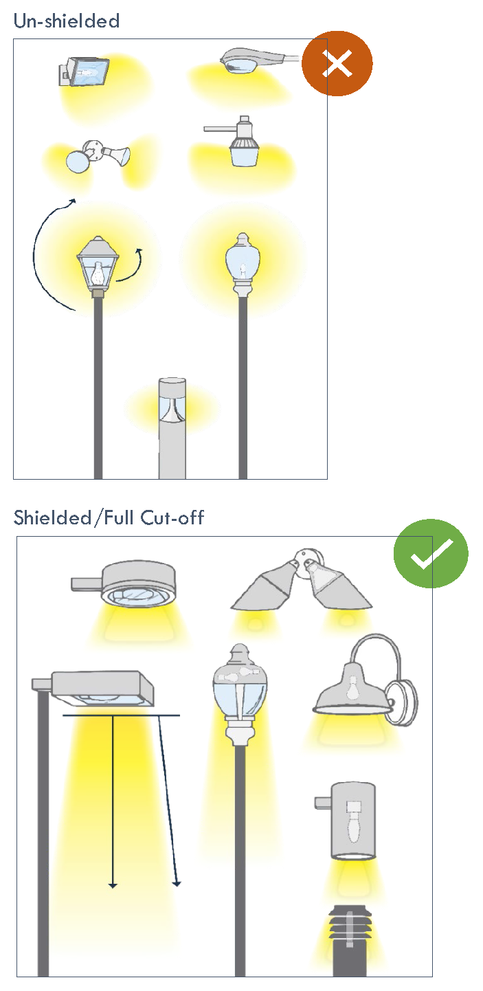 Figure 8.1 Examples of Lighting