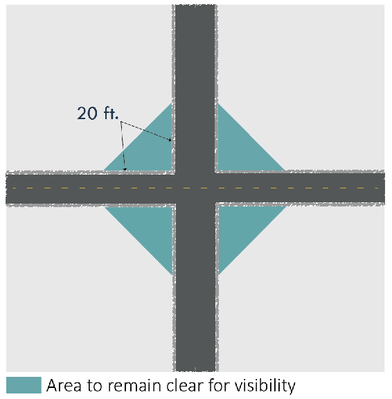 Figure 8.3 Visibility Clearance