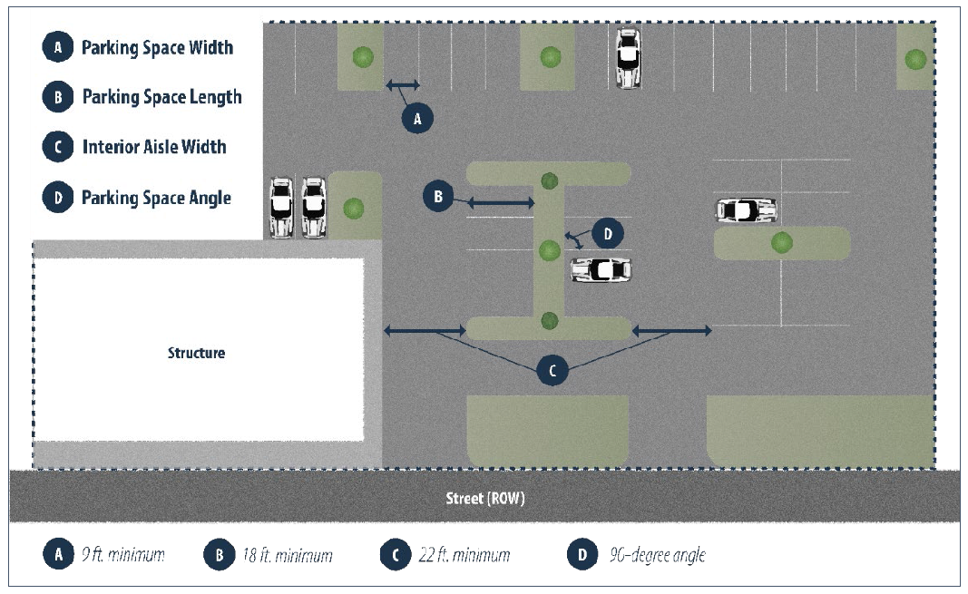 Figure 8.4 Parking Area Dimensions