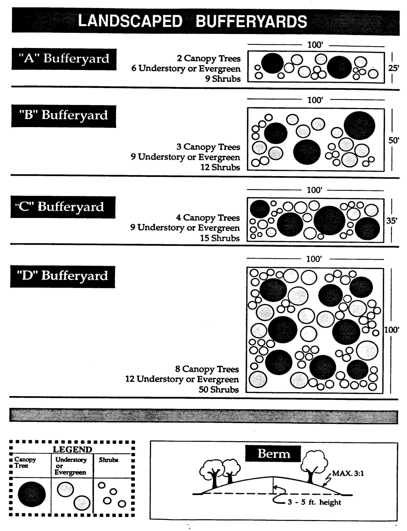Figure 10.20