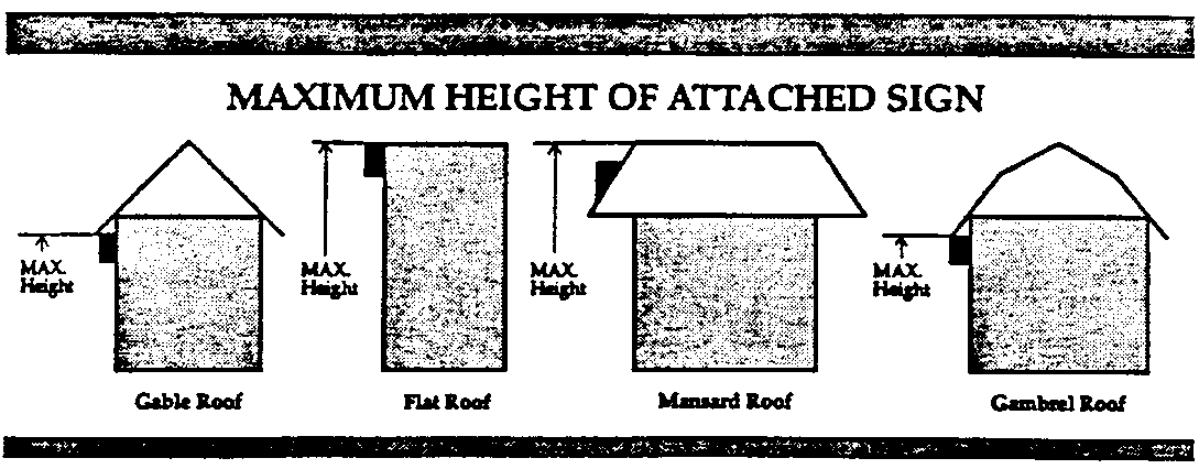 Figure 10.30.2 Maximum Height of Attached Sign