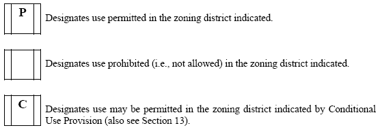 Chapter 28 Zoning Code Of Ordinances Denison Tx Municode Library