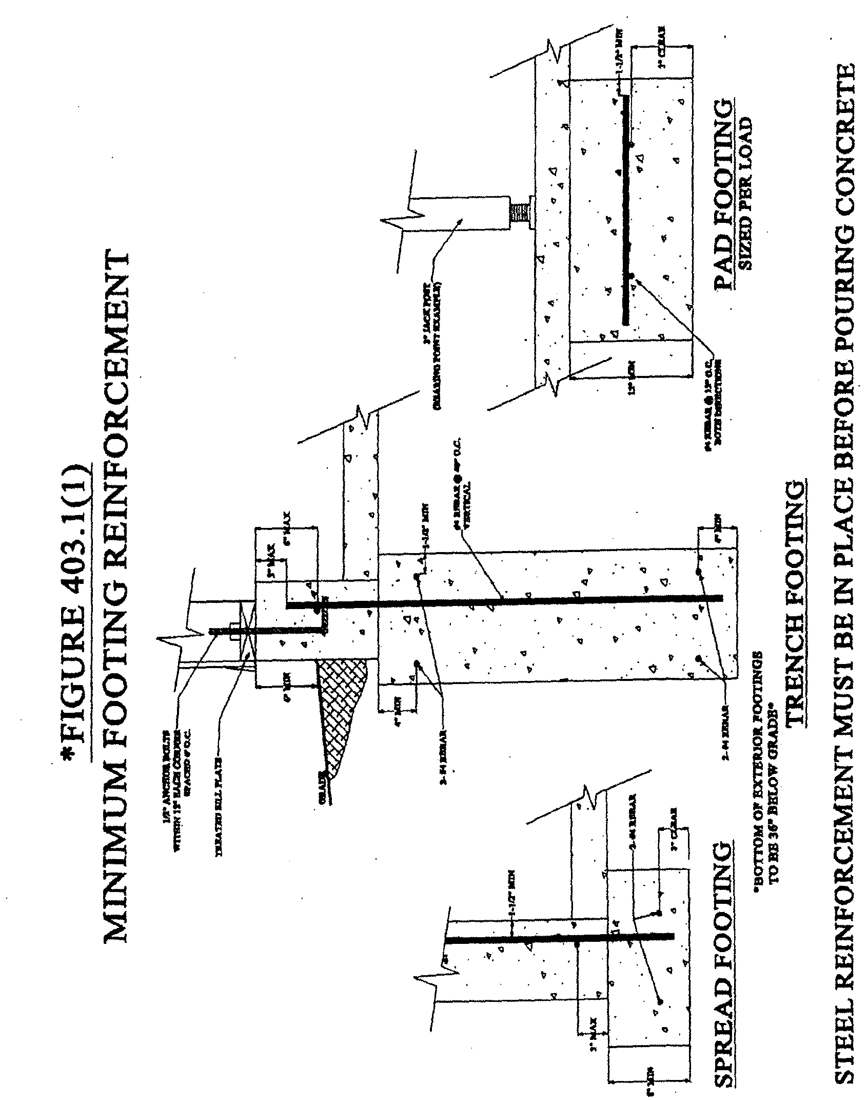 Chapter 9 Building Code Of Ordinances Nebraska City Ne