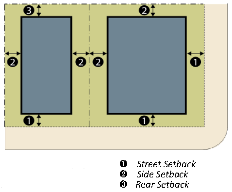 Standard Setback Building Code Municode Library
