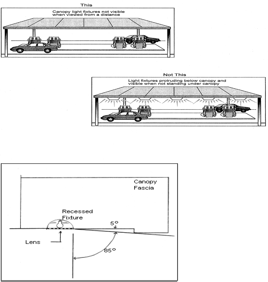 Figure 2—Canopy Lighting