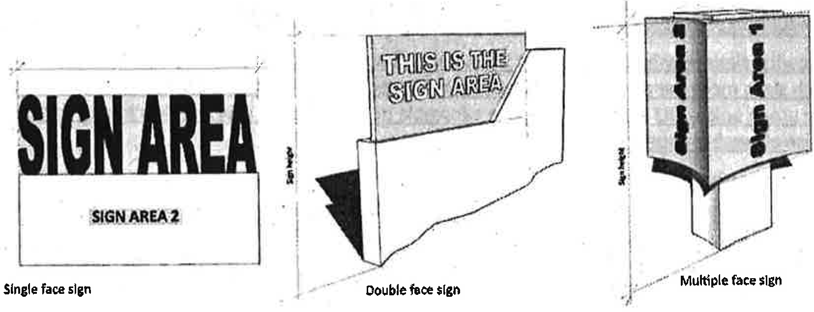 SIGN FACES