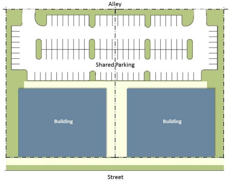 Figure V-11: Parking Access from Alley