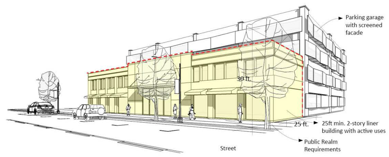 Figure V-13: Parking Structures on Storefront Streets