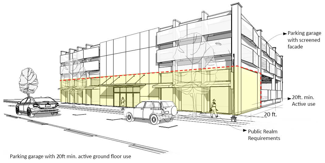 Figure V-14: Parking Structures on Principal Streets