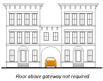Figure V-4: Example of Gateway