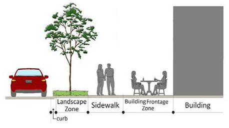 Figure V-6: Public Realm Zones