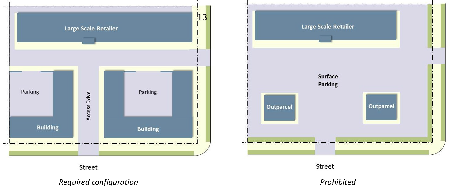 Figure V-7: Multiple Buildings on a Site