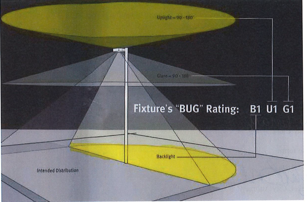 (Figure 1, provided by International Dark Sky Association & Illuminating Engineering Society)