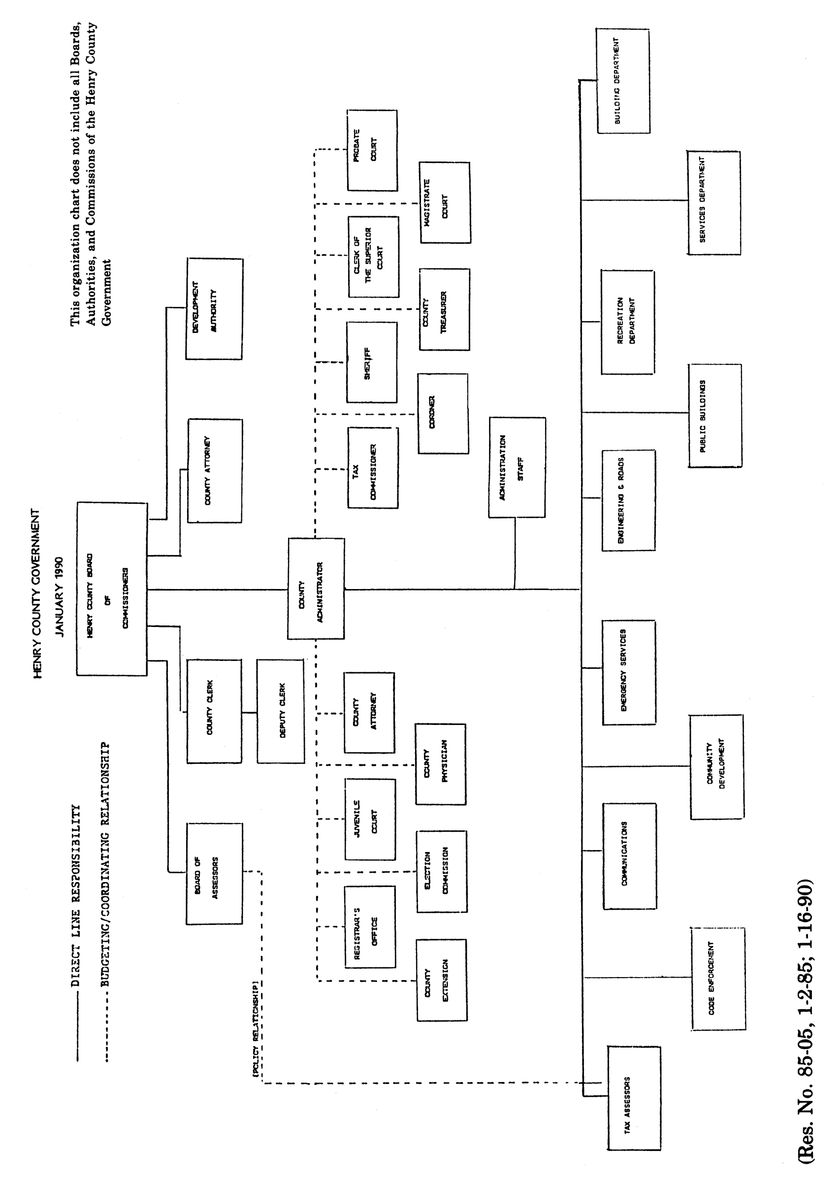 Chapter 3-2 - ADMINISTRATION | Code of Ordinances | Henry County, GA |  Municode Library