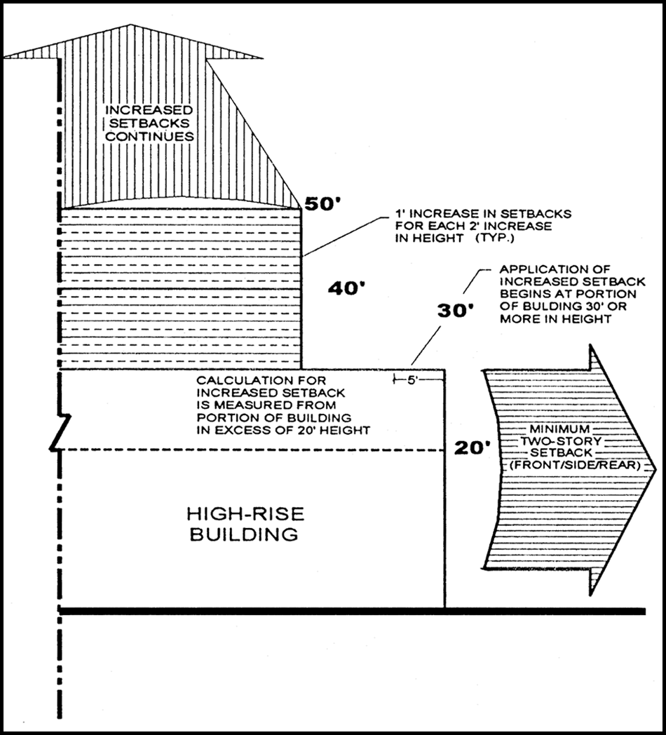 High-Rise Setback