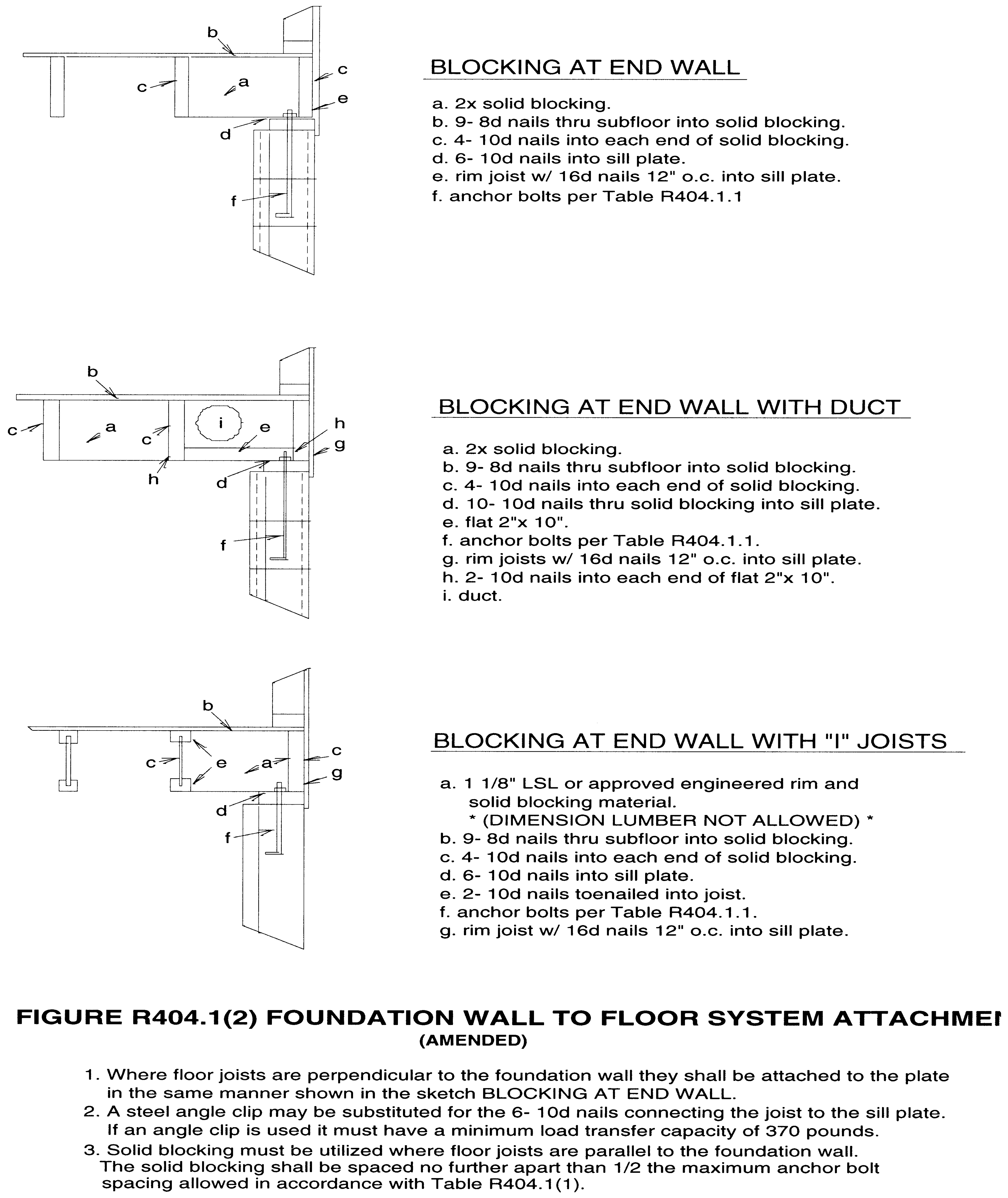 Article Ii Building Code Code Of Ordinances Omaha Ne Municode Library