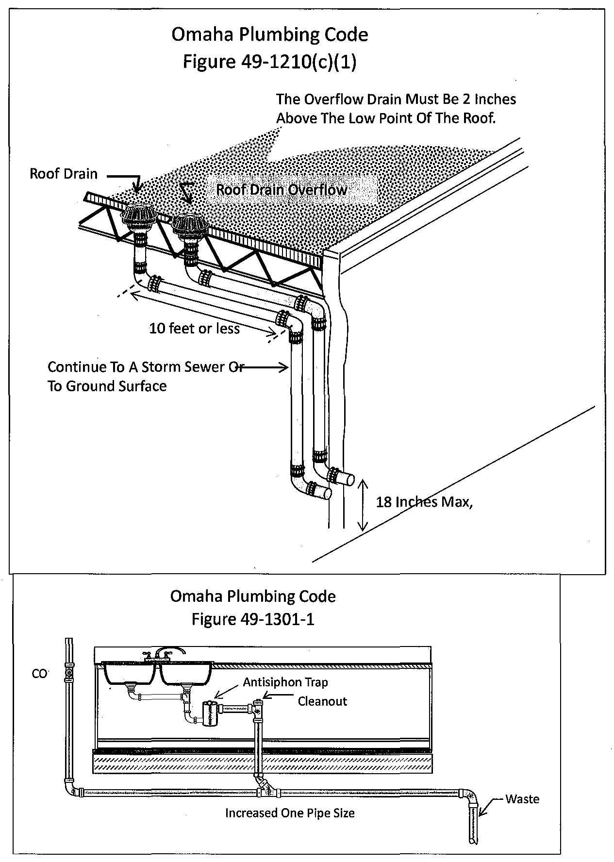 OMAHA PLUMBING CODE 2020 visual data 7