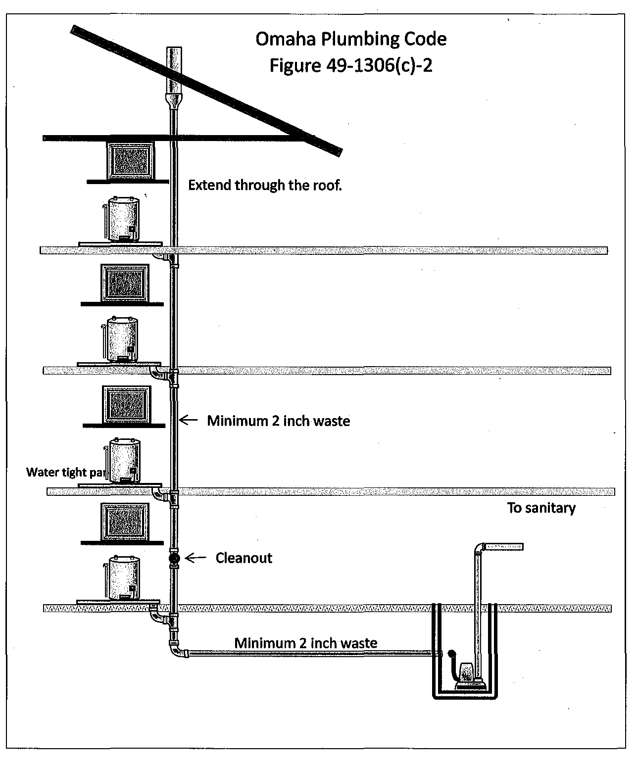 Omaha, Nebraska visual data 3
