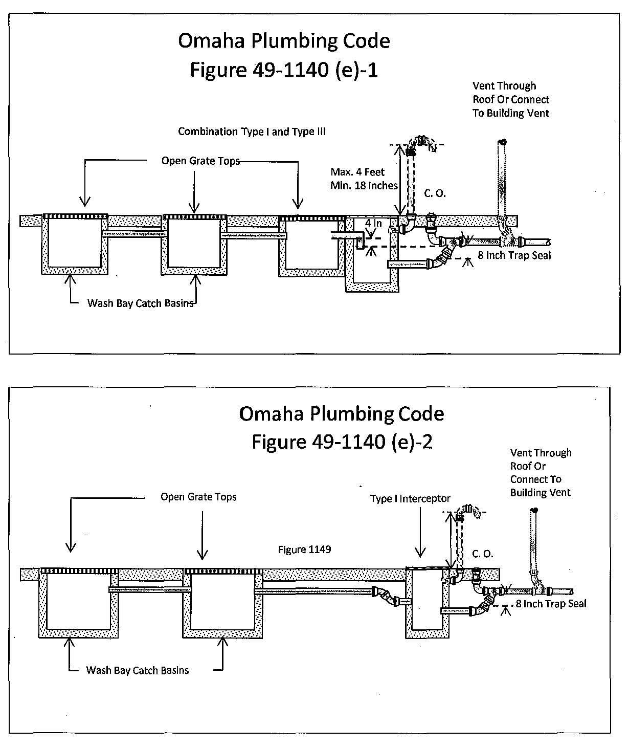 Omaha, Nebraska visual data 4